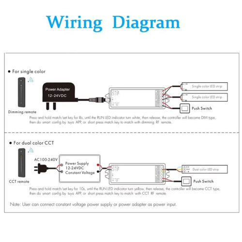 TUYA WifI WT1 LED  Dimmer 2CH 12V 24V 36V CCT Kit Controller Dimmer per Strisce LED con Telecomando 2.4G