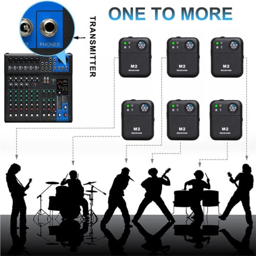 2.4GHz Wireless in-Ear Monitor System Transmitter Receiver Set 6 Channel Adjustable Frequency 1