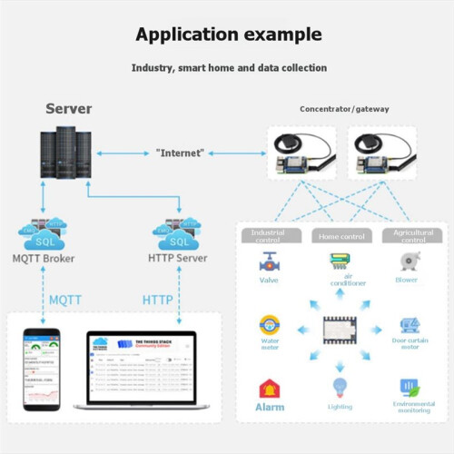 Módulo LoRa Core2021 LR2021 Transceptor Placa IoT de Baixa Potência para Módulo de Telemetria IoT Core2021-LF 2