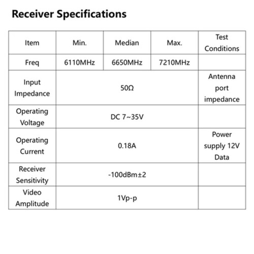 FPV 6.1-7.2G VRX FPV Video Receiver VRX7G2 64CH AV Simulator Receiver with Wireless Image Transmission 1