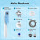 Customizable Pet Washing Tool Featuring Massage specks-Black 2
