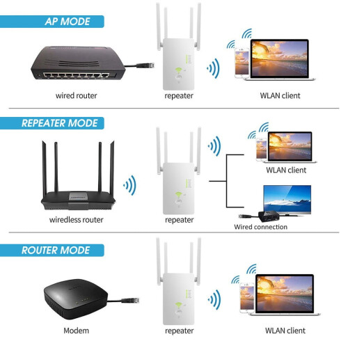 Extensor de rază WiFi AC1200, bandă duală 2,4 GHz/5 GHz 2