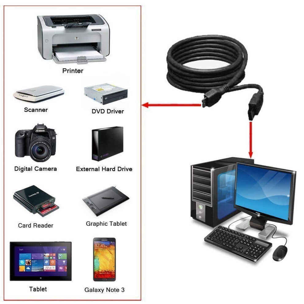 Usb 3.0 Data Sync And Charging Cable For Toshiba External 354484122766