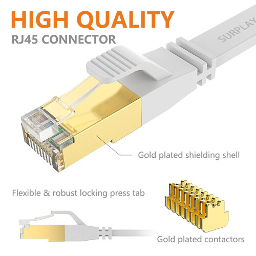 Cat8 Ethernet-kabel hvit 15 m 40 Gbps skjermet solid kjerne 2