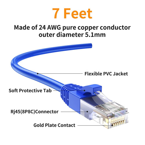 CAT5e Ethernet-patchkabel 7 fot 5-pakning 1