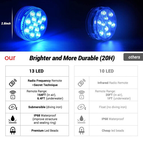 Projecteur LED pour piscine Donemore avec aimant et ventouses, 13 LED 2
