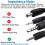 USB till 2,5 mm hane ljudkabel för Syncros E30Tool U3N1 4