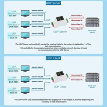 Industrial Isolated RS485 to ETH (C) RJ45 Converter Wall/Rail-Mount for Modbus for Reliable Data Communication