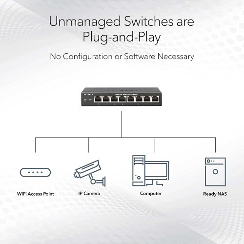 Μη διαχειριζόμενος διακόπτης Gigabit Ethernet 5 θυρών GS105NA 2