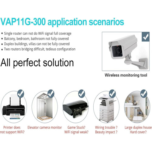 Γέφυρα WiFi σε Ethernet 2.4GHz 300Mbps Τροφοδοτείται από 1xRJ45USB/DC 2