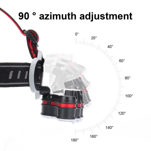 Capino USB wiederaufladbare Stirnlampe8LED 2