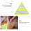Patchwork lineal til stofsyning trekantmåling 6