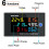 Mosiee AC digitale voltmeter/ampèremeter 0-100A 5