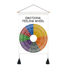 Poster con la ruota delle emozioni e dei sentimenti per la decorazione della stanza dedicata alla salute mentale.