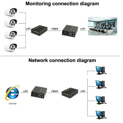 Hot-Swappable 10/100M Media Converter with Status LEDs 2