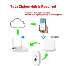 Tuya Zigbee Temperatur- och Fuktighetssensor Life Fjärrövervakning för Home Att Arbeta med Tuya Zigbee Hub