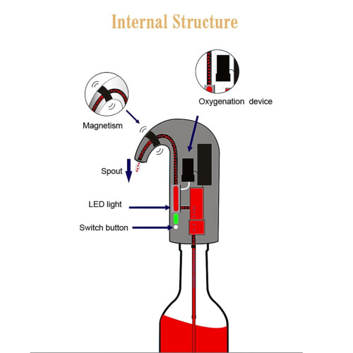 Prettyui intelligent elektrisk vinkaraffel 1 l 1