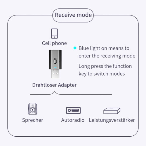 Bluetooth-lydadapter sender/modtager 1