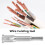 Instrument de combinare a cablurilor pentru electricieni, 2 buc. 5