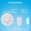 Mini lave-vaisselle et lave-linge pour usage domestique 3