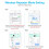 WiFi Extender 2500 ft range 1200 Mbps 4 antennas 5