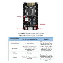 10X BW16-Kit Entwicklungsboard RTL8720DN Dual-Band WLAN Low-Power  BLE Modul Typ-C Schnittstelle