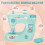 Kids Sewing Machine Toy Educational Kit 3+ 3