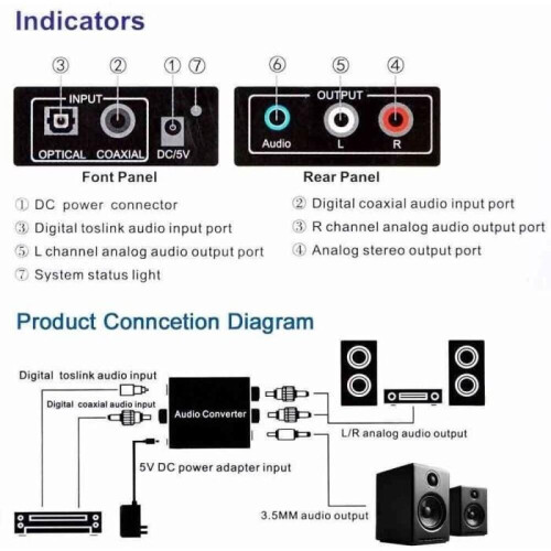 EMEBAY DAC 192 kHz – Οπτικός/Ομοαξονικός μετατροπέας SPDIF σε στερεοφωνικό αναλογικ 1
