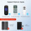 Zigbee IR Remote Control  Home Infrared Remote Controller with ZigBee LAN Cateway for Air Conditioner TV 5