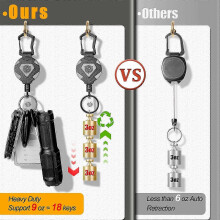 ZENGO 2 Pack Retractable Keyring Heavy Duty, Retractable Lanyard, Retractable Keychain with Upgraded Zinc Alloy Carabiner