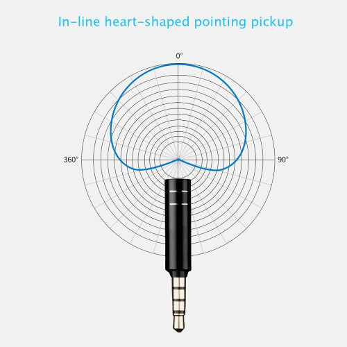 3.5mm 4-pole karaoke microphone stereo omnidirectional 2