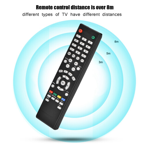 Eatbuy Universal TV Controller, Τηλεχειριστήριο τηλεόρασης, Αντικατάσταση τηλεχειριστηρίου 2
