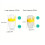 Oatmeal and Yogurt Cup Portable 2-Layer Breakfast Cup with 5
