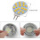 Λαμπτήρες LED G4 θερμού λευκού χρώματος 2W12V AC/DC 6 τεμάχια 2