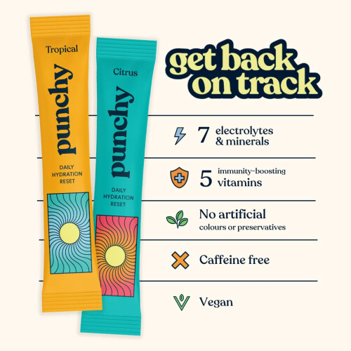 20 Pack Electrolytes Sachets - Fast Absorbing Hydration Sachets - Rehydration Sachet Packed with Vitamins 1