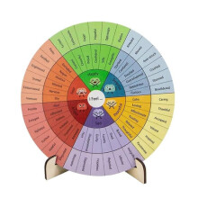 Emotions Wheel Desk Decor 10 Inch Double-Sided