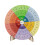 Emotions Wheel Desk Decor 10 Inch Double-Sided 1