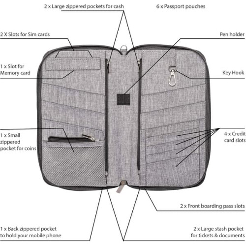 Family travel document organizer with RFID protection large 2