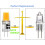 Ampoules LED G4 blanc chaud 3000K 5W 12V (lot de 6) 3