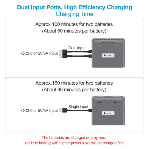 DJI Mavic Mini 2/SE battery charging hub for 3 batteries 2