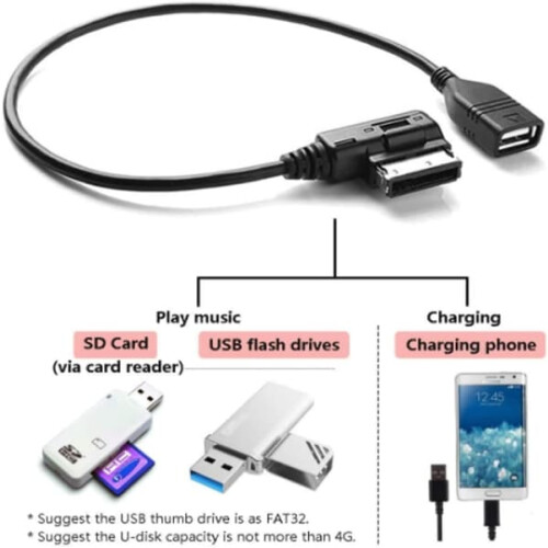 USB audiokábel USB adapterrel Audi AMI MMI2G3G3G+-hoz - Perfet 1