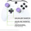 FPS Freek Galaxy Purple Controller Thumbsticks for Xbox One 4