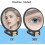 Magnifying Mirror Handheld 30x 1x Double Sided 3