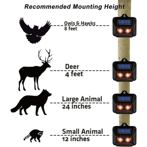 Animal Scarer Solar Predator Eye Deterrent with Red LED 1 1