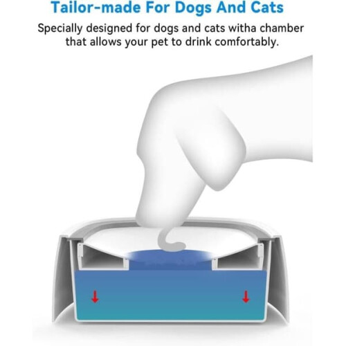 Anti-Splash Dog Water Bowl 1.5L 2