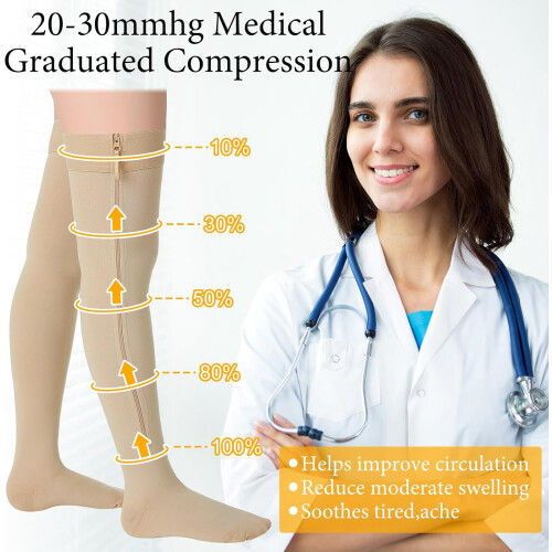 Compression Socks Thigh High Closed Toe 20-30 mmHg 2 Pairs 1