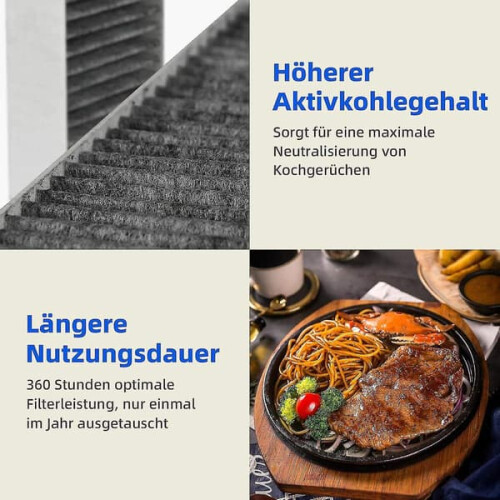 Activated Carbon Filter for Siemens Bosch Neff Gaggenau 1
