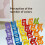 Stackable Chairs and Building Block Toys 42 Pcs 2