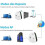 WiFi Range Extender 2.4 GHz 300 Mbps with Ethernet Port 4