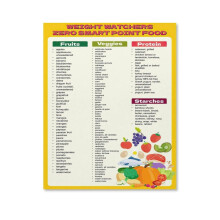 Healthy Eating Guide Poster Canvas Wall Decoration